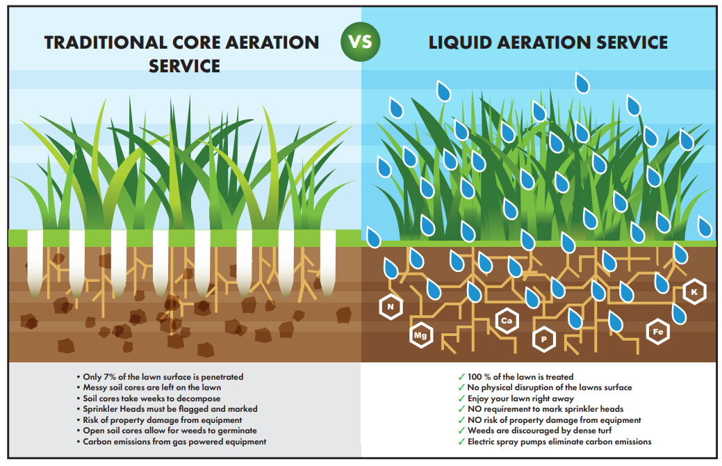 Liquid Aeration 